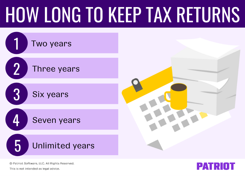 https://www.patriotsoftware.com/wp-content/uploads/2022/03/how-long-to-keep-tax-returns.png