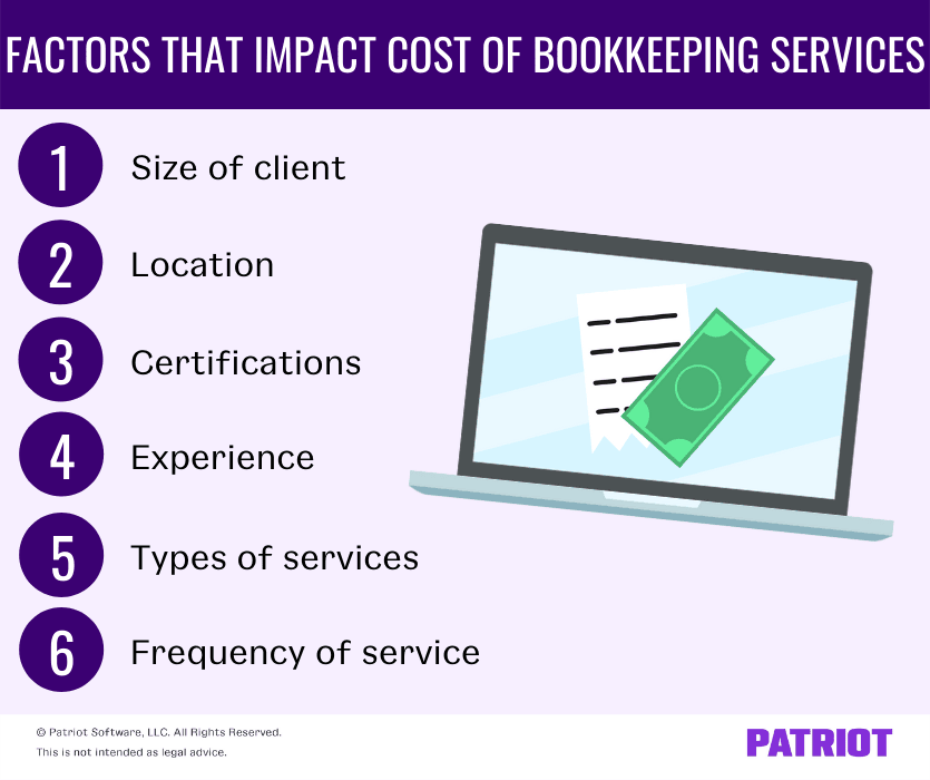  How Much Should I Charge For Bookkeeping Services Averages