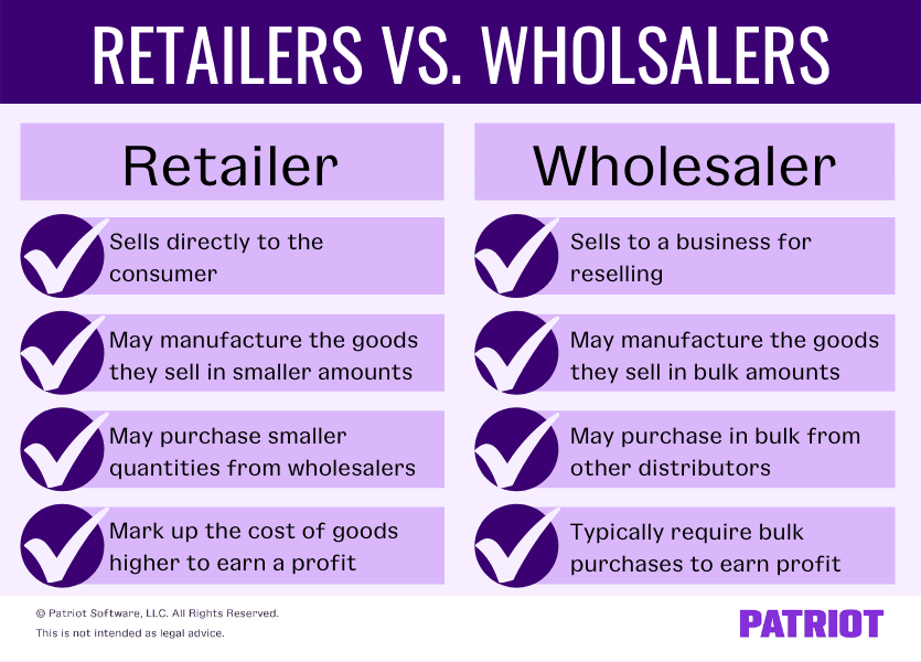 retail-vs-wholesale-what-they-are-differences-pricing-more