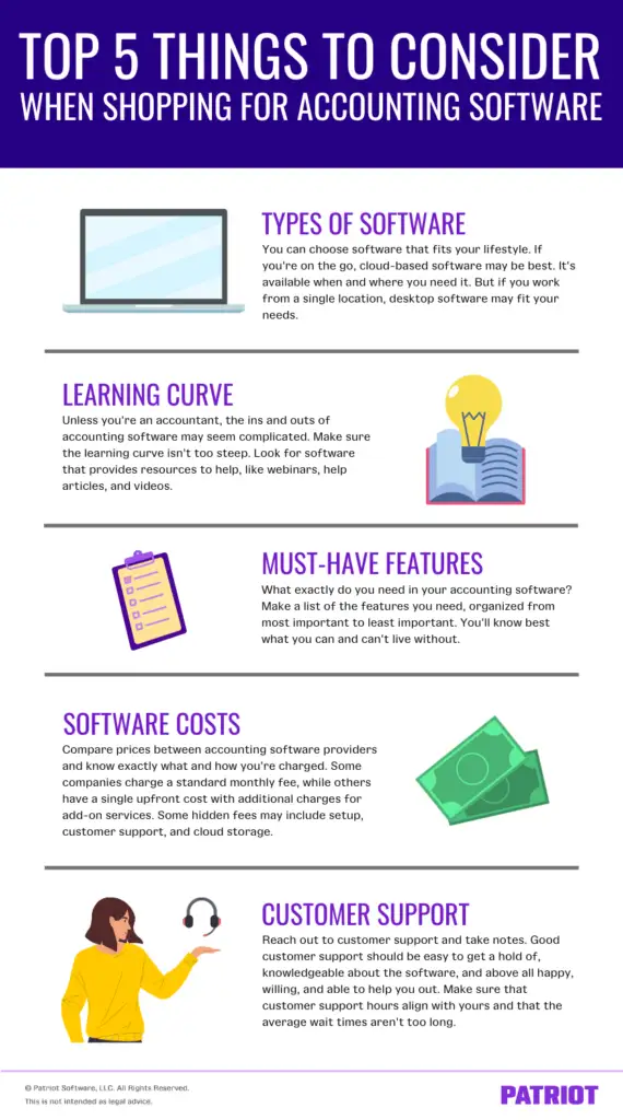 Top 5 things to consider when shopping for accounting software.