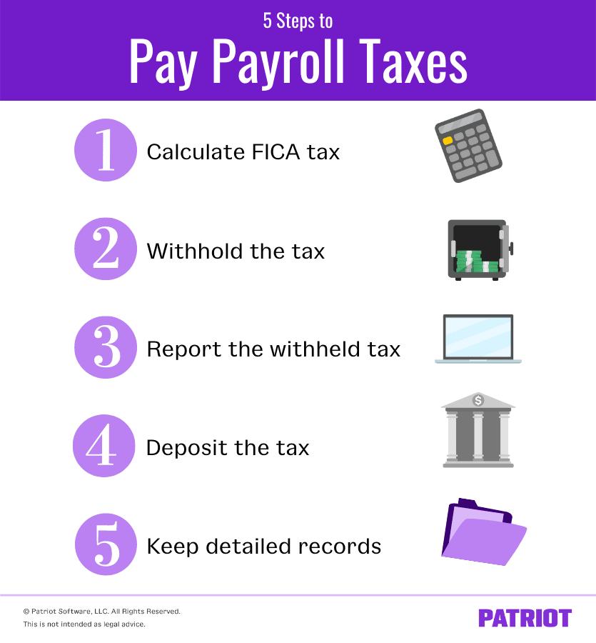 How to Pay Payroll Taxes A Stepbystep Guide