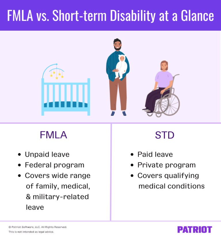 A Guide to Understanding FMLA vs. Short-Term Disability