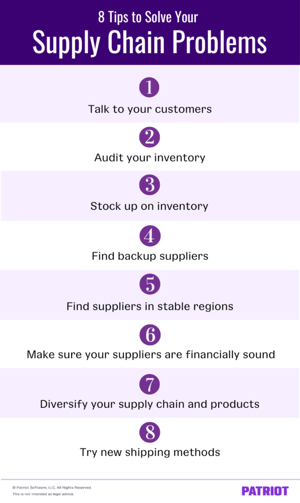 How To Solve Supply Chain Problems Finansdirekt24 se