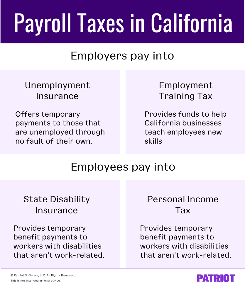 Understanding California Payroll Tax finansdirekt24.se