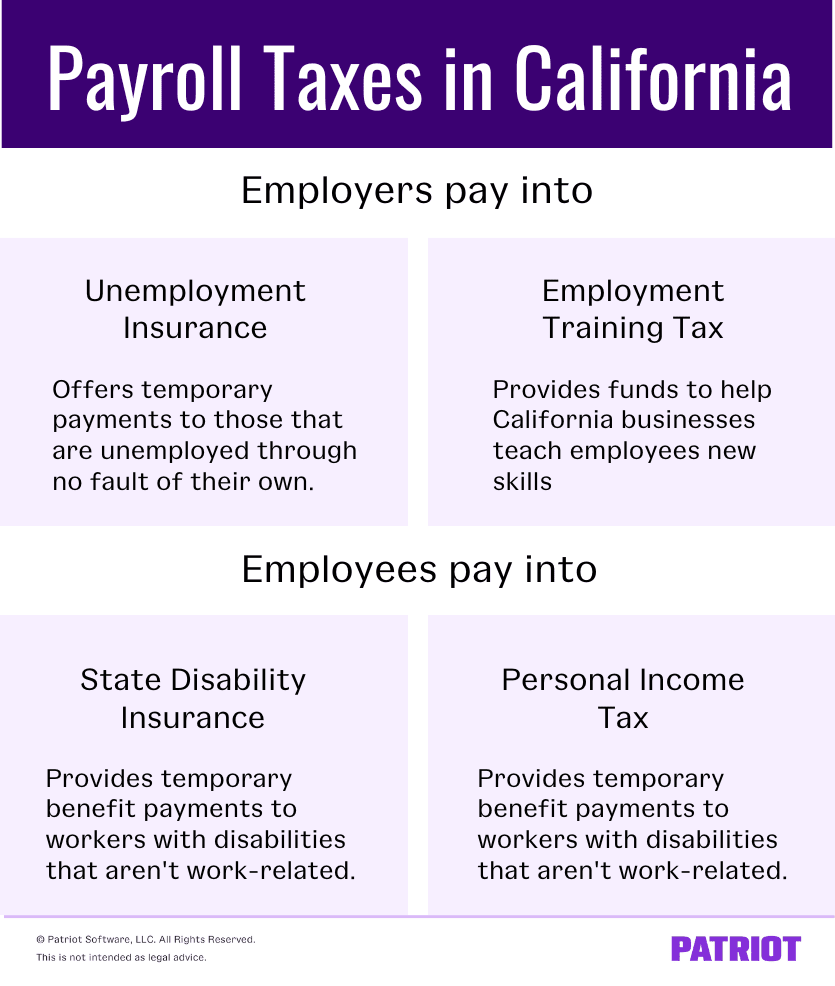 Understanding California Payroll Tax Finansdirekt24 se