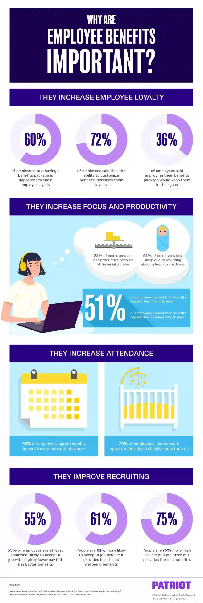 Infographic pulling highlights on why employee benefits are important