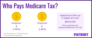 What Is Medicare Employee Tax