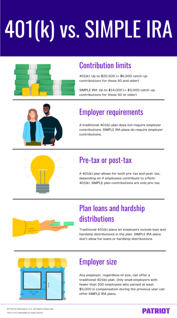 Do 401 K Contributions Affect Ira Limits