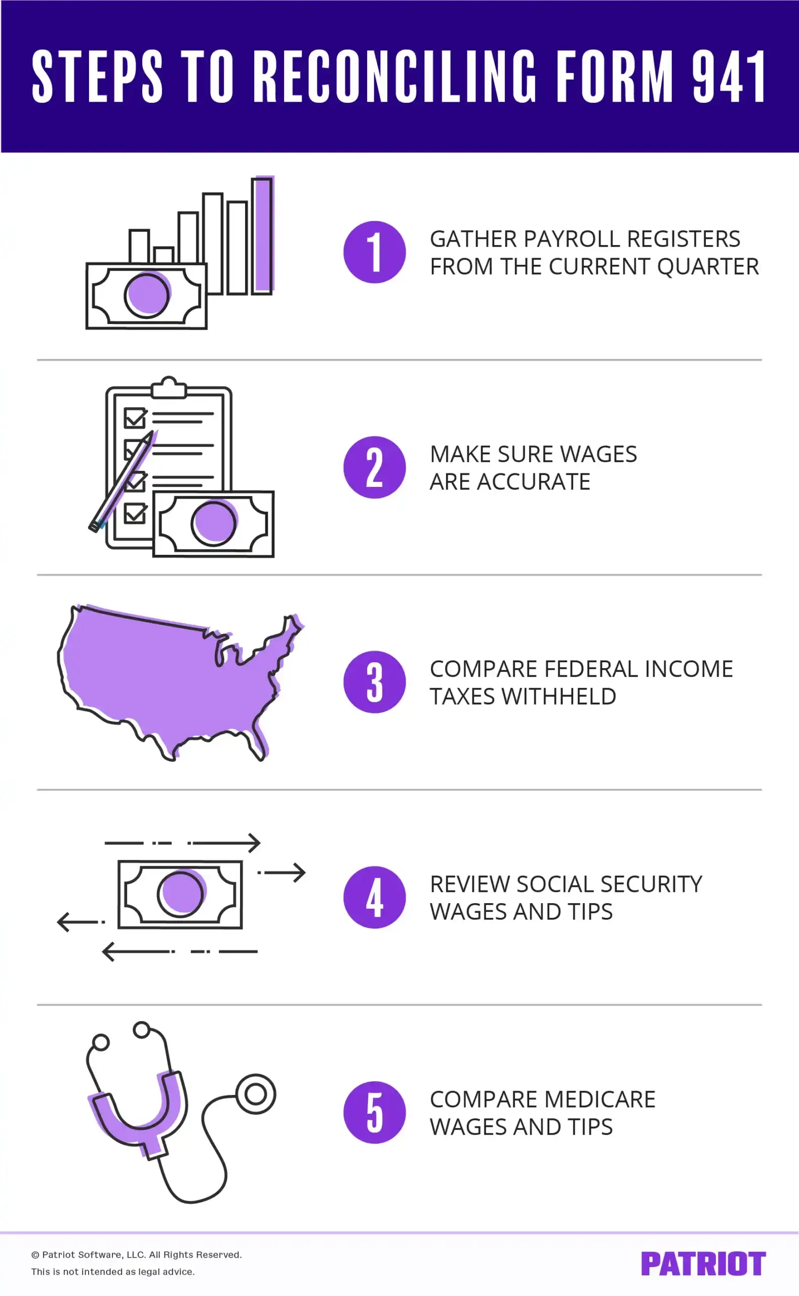 Steps to reconciling Form 941