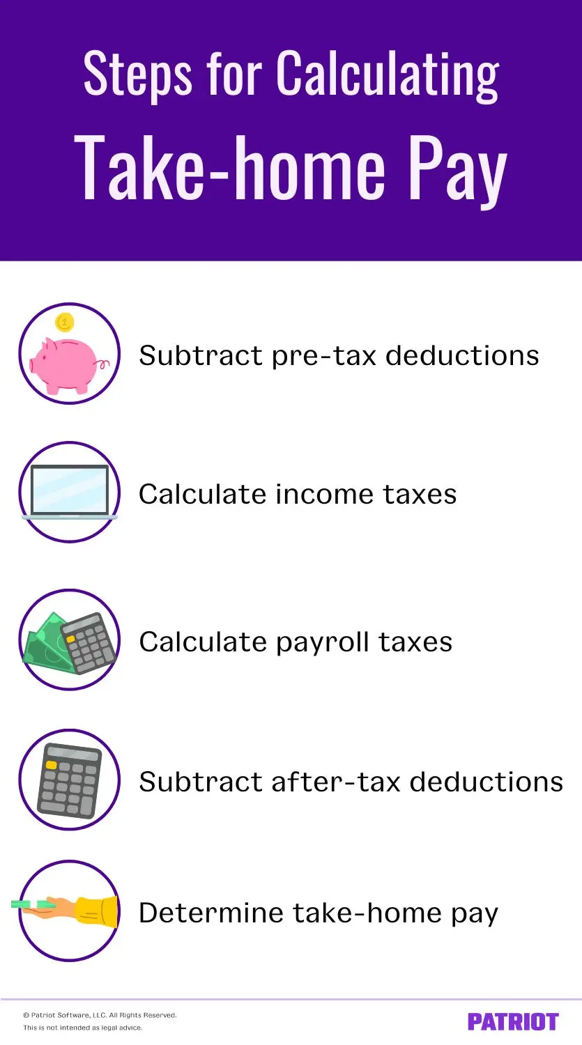 Steps for calculating take-home pay.