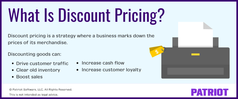 Setting up  business prices and discounts 