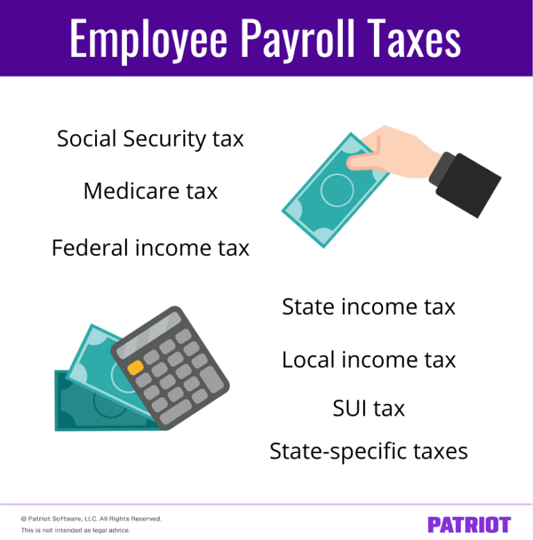 Payroll Taxes That Are The Employee's Responsibility