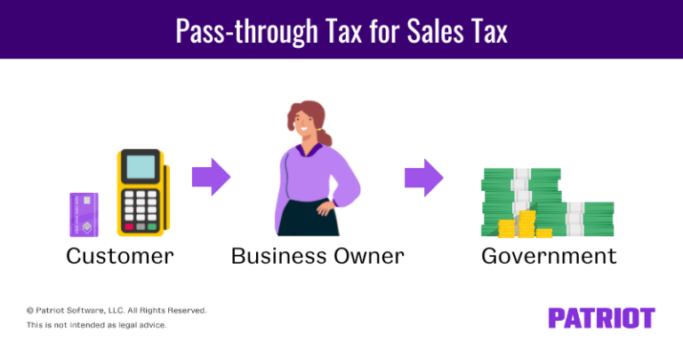 Pass-through Taxation | What Small Business Owners Need to Know