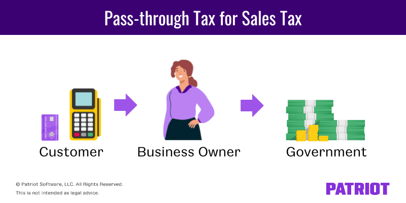 Pass-through tax for sales tax: Customer to business owner to government