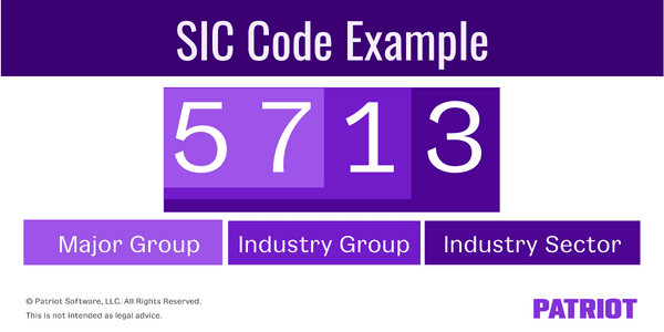 SIC Code Example 1 