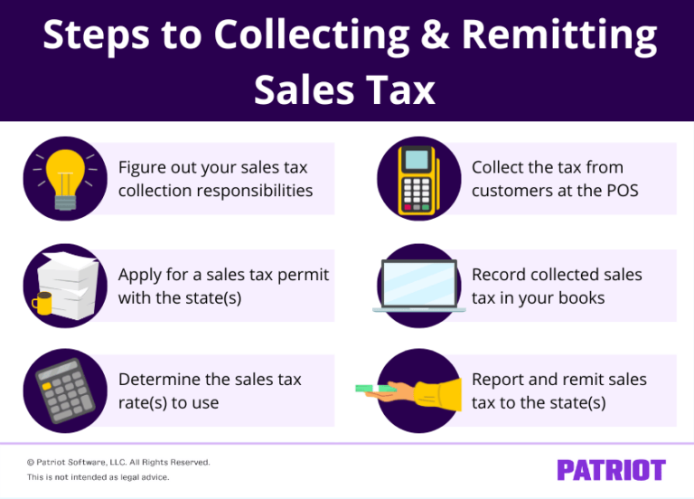 How to Pay Sales Tax for Small Business | Guide + Chart