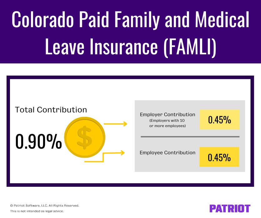 Colorado Paid Family Leave Contribution Rate finansdirekt24.se