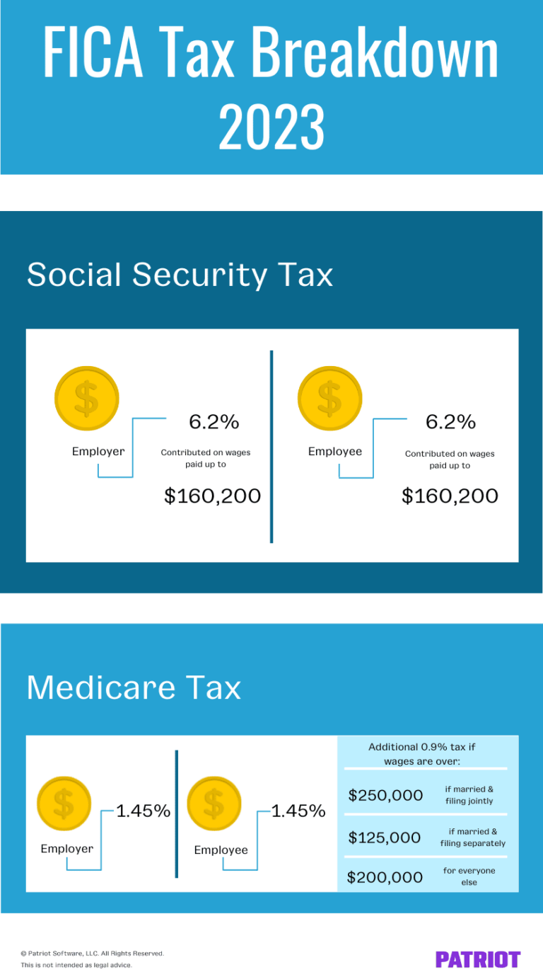 What Is FICA Tax A Complete Guide for Small Businesses