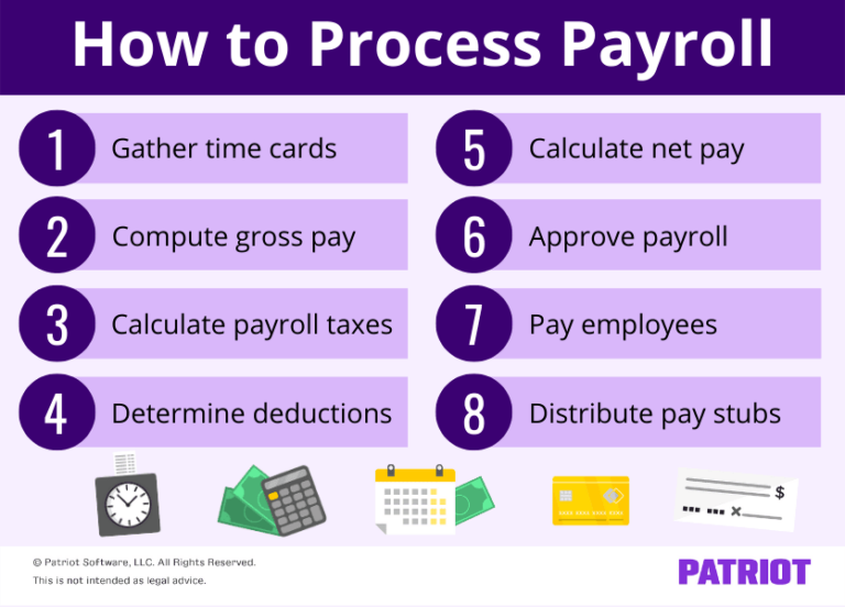 How To Process Payroll For Employees In 8 Straightforward Steps 3408