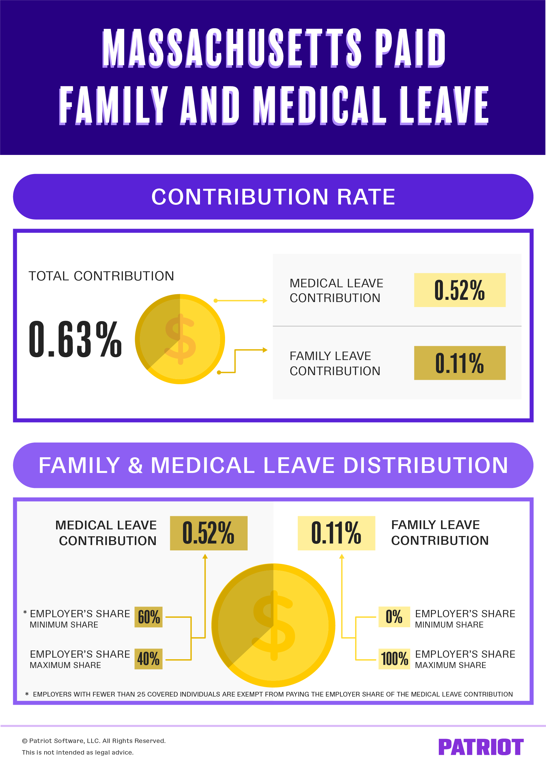 Massachusetts Paid Family Leave Rates
