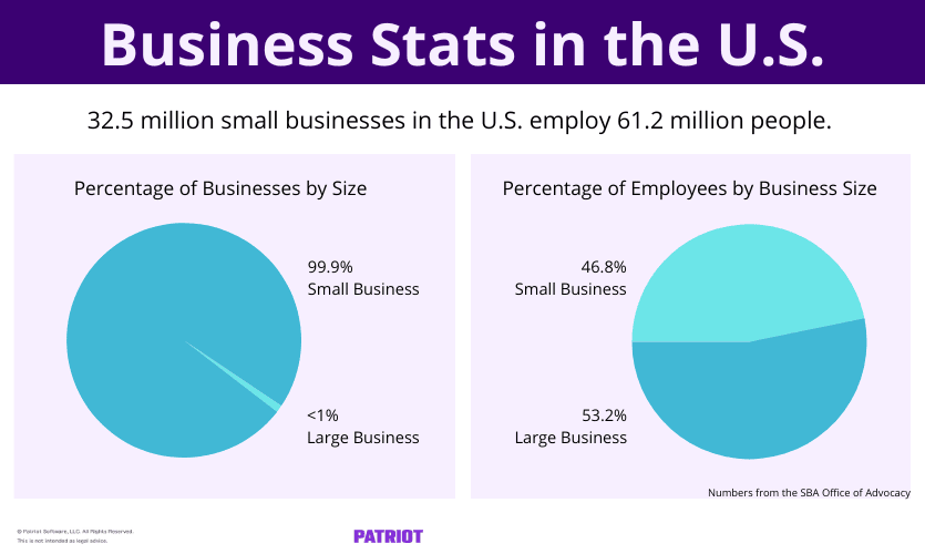 How Many Employees Does A Small Business Have Charts 