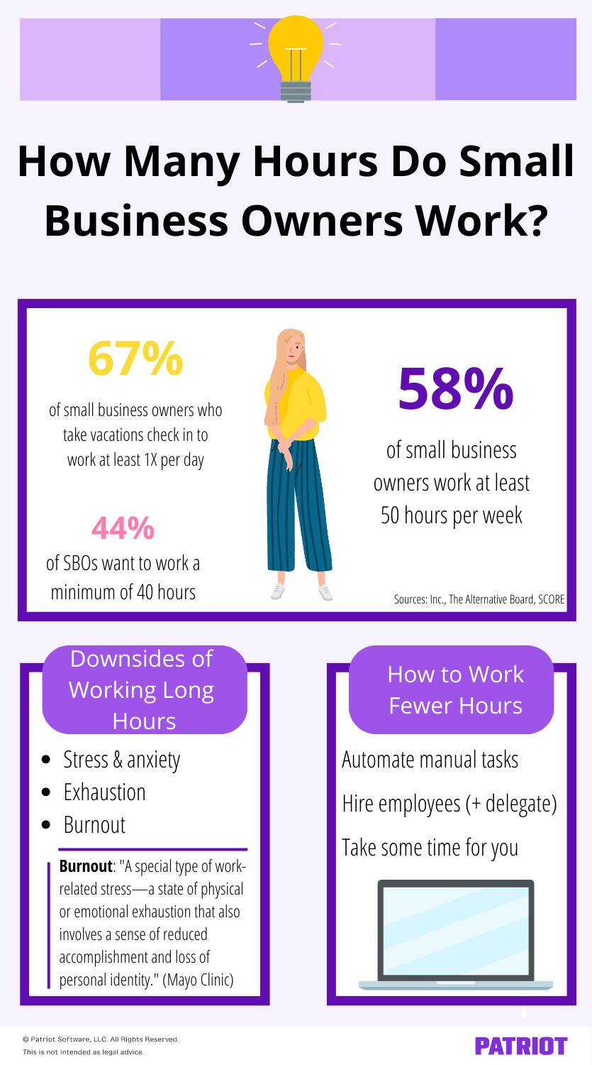 How Many Hours Do Business Owners Work 