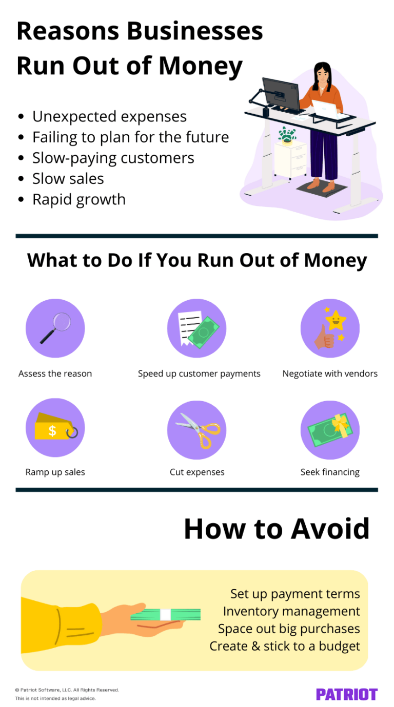 what-to-do-when-your-business-runs-out-of-money