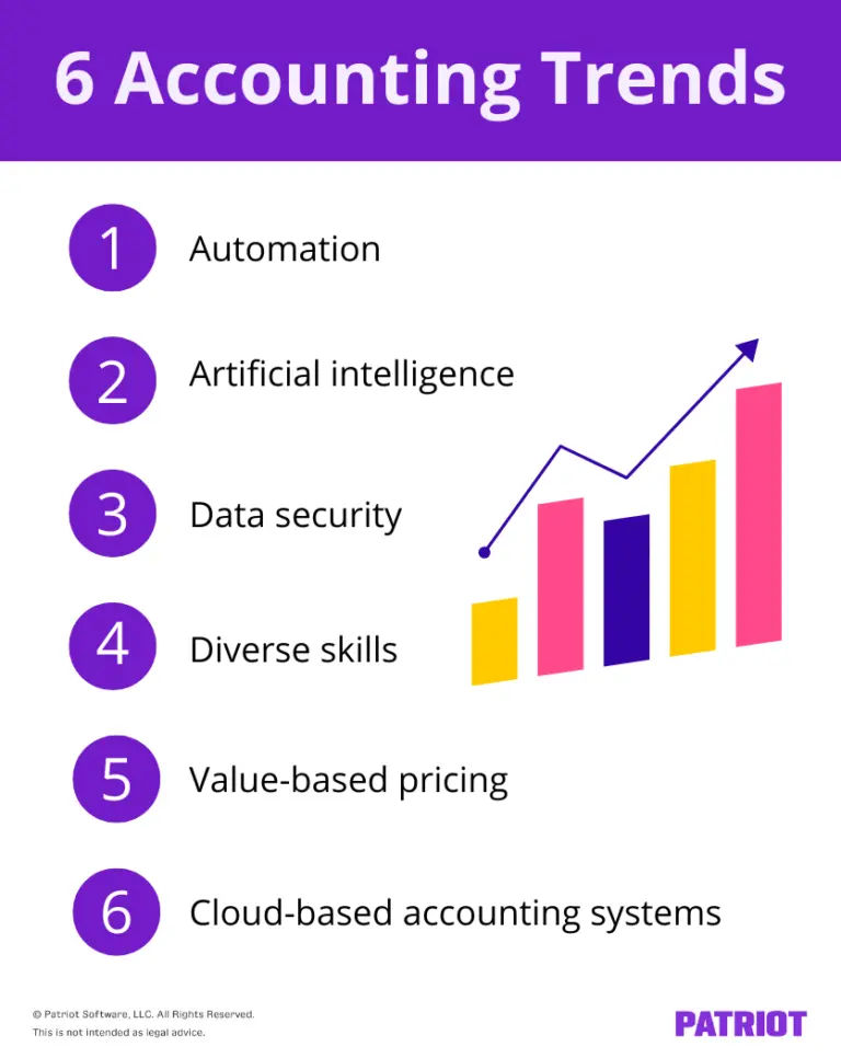 6 accounting trends