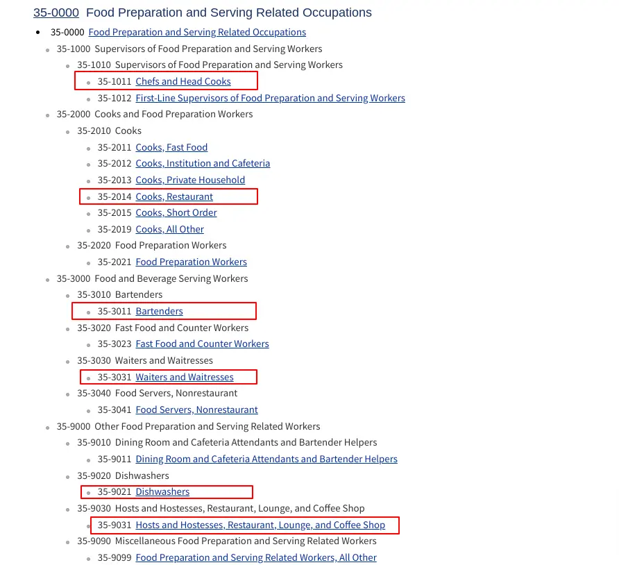 SOC minor, broad, and detailed occupation groups (screenshot from the BLS)