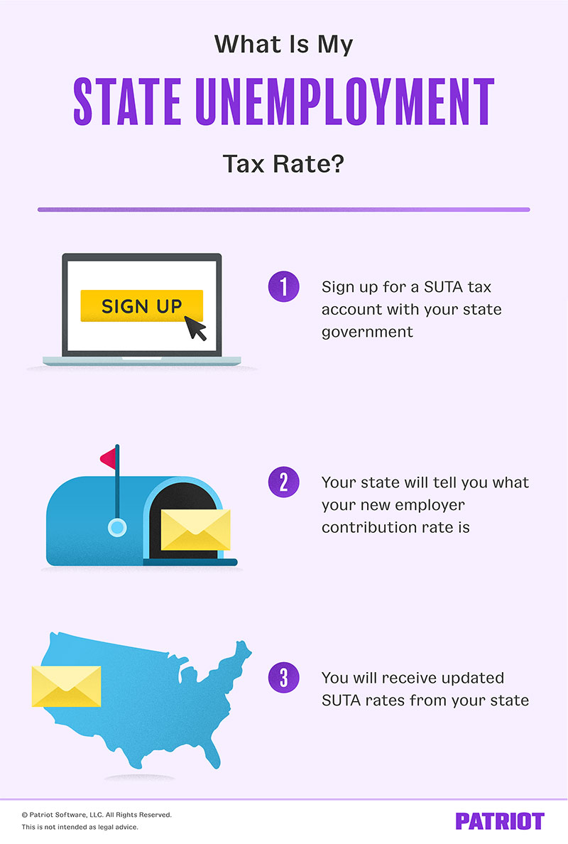 What Is My State Unemployment Tax Rate? 2024 Rates by State