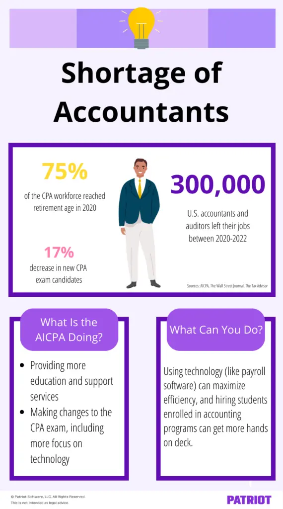 Shortage of accountants infographic: Stats, what the AICPA is doing, and what accounting firms can do.