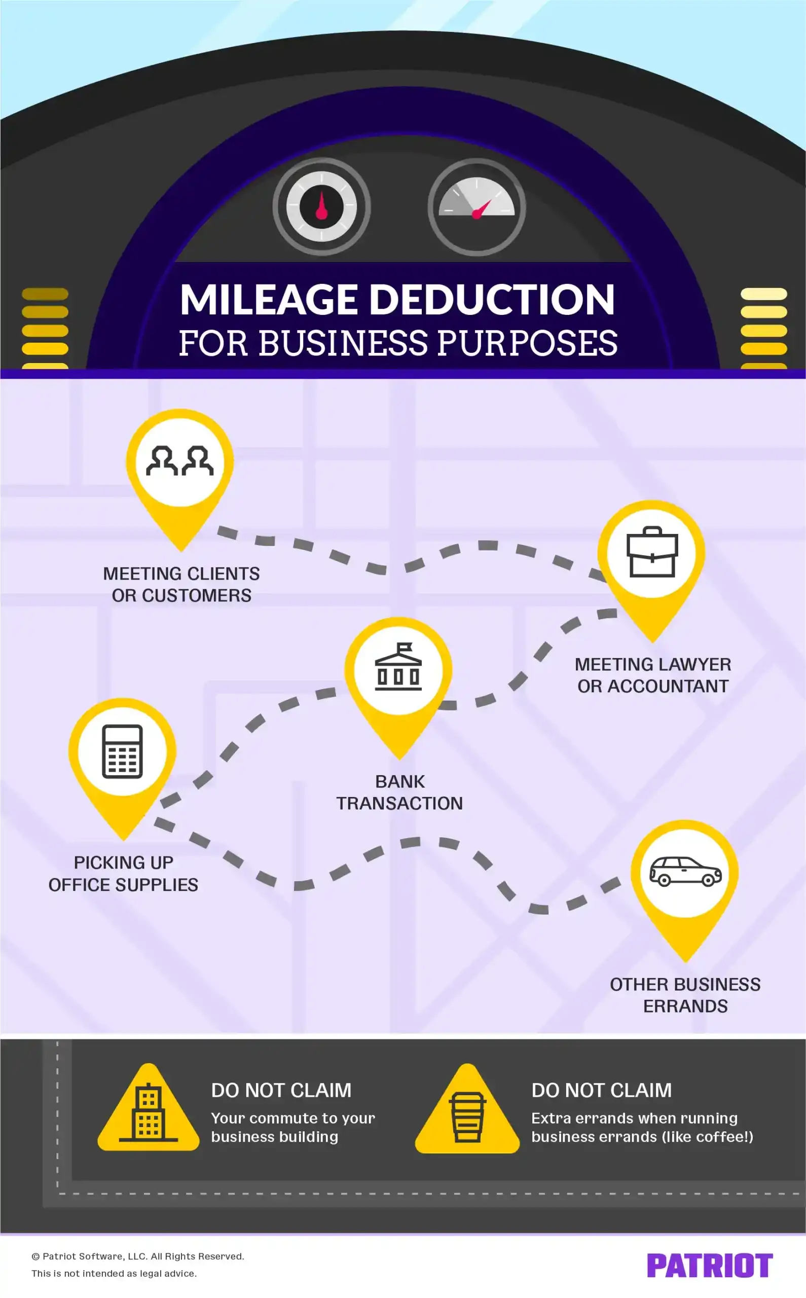 Mileage reimbursement for business purposes 