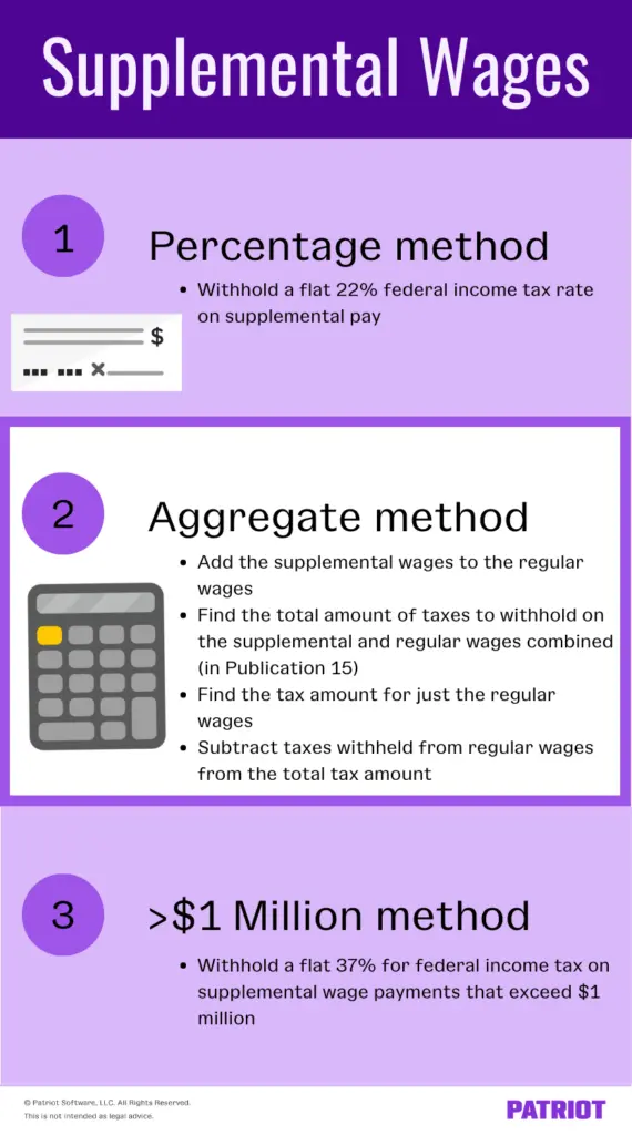 Supplemental wages visual