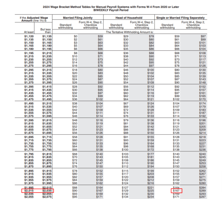 Updated Tax Withholding Tables for 2024 A Guide