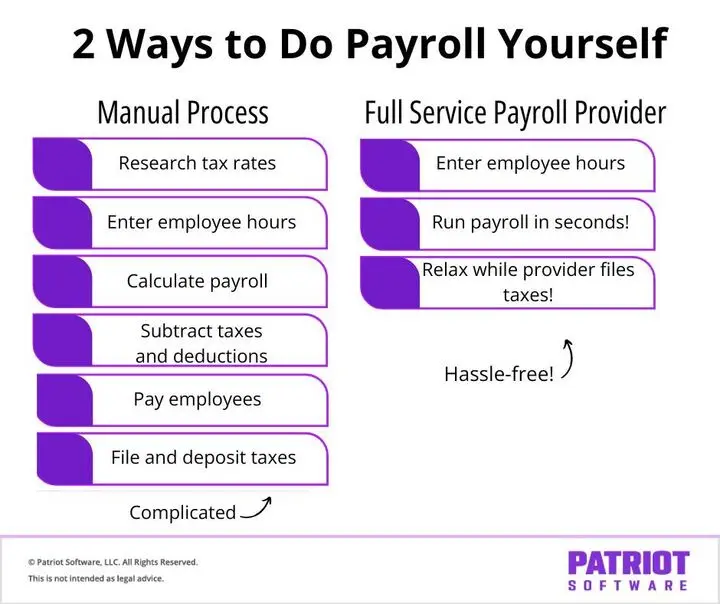 How to do payroll yourself