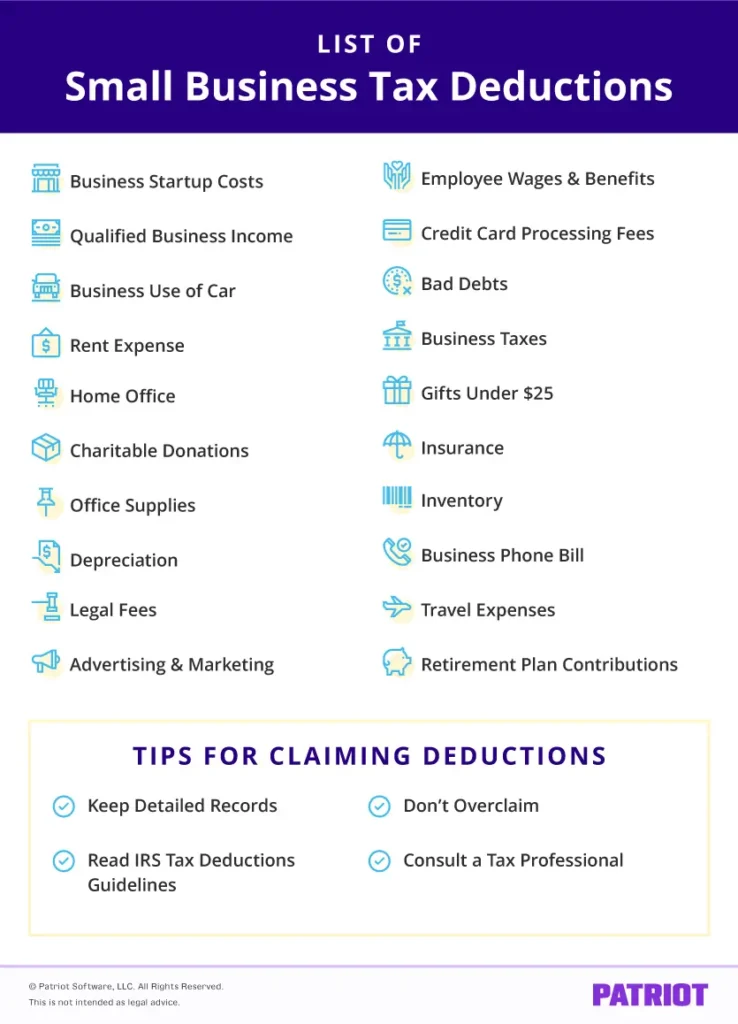 List of business tax deductions