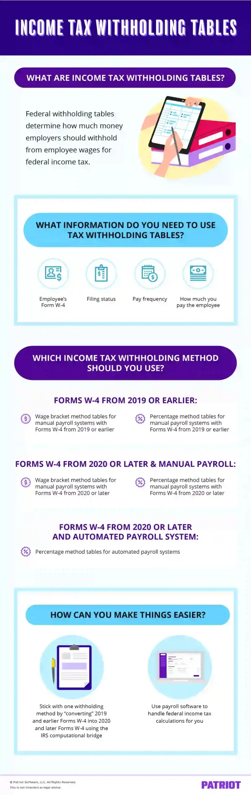 federal income tax withholding tables for 2025: a guide