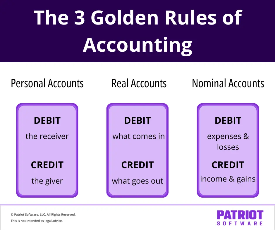 3 Golden Rules of accounting