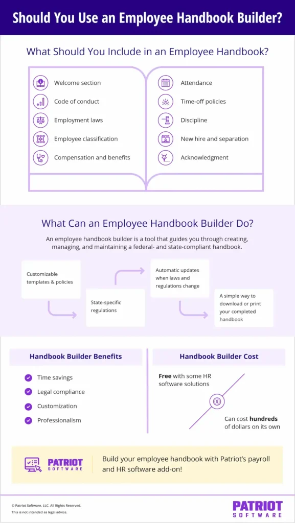 Employee handbook builder infographic: What's in an employee handbook, what does an employee handbook builder do, benefits, and cost. 