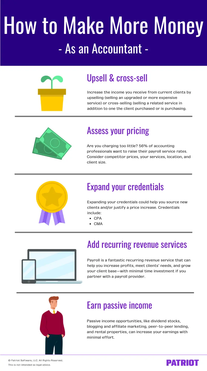 How to make more money as an accountant: upsell and cross-sell, assess your pricing, expand your credentials, add recurring revenue services, earn passive income