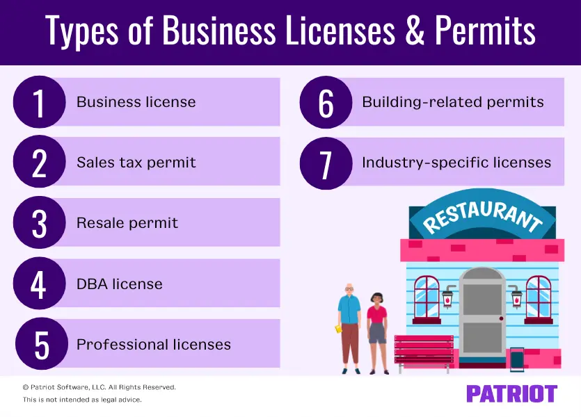 Types of business licenses and permits.