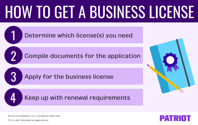 How to get a business license