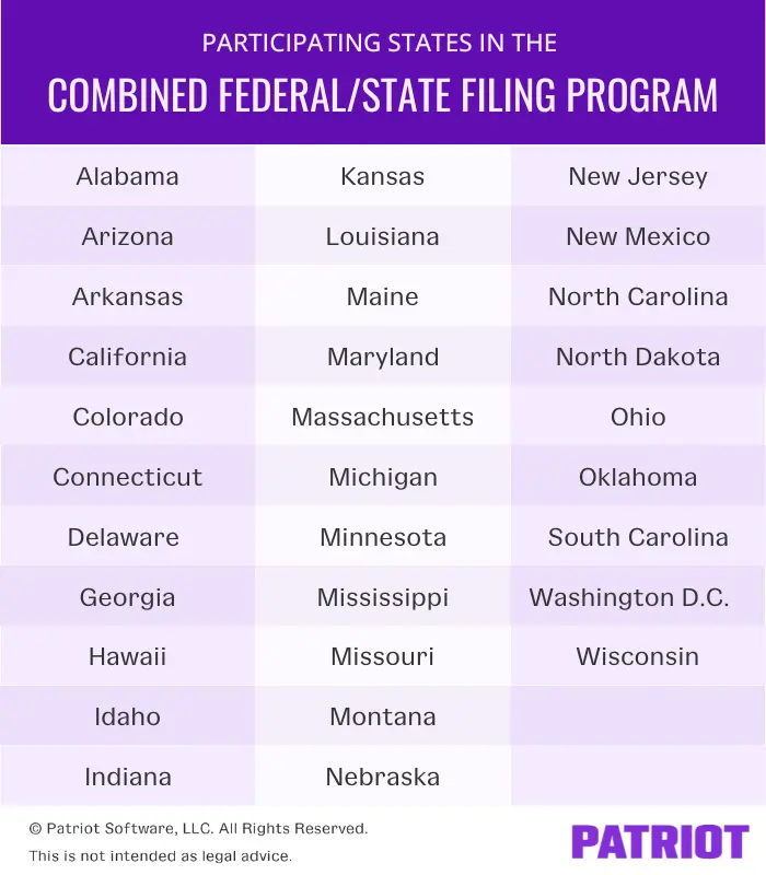 Participating states in the combined federal/state filing program.