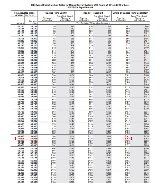 2025 wage bracket method tables for manual payroll systems with Forms W-4 from 2020 or later: Biweekly payroll period; IRS Publication 15-T