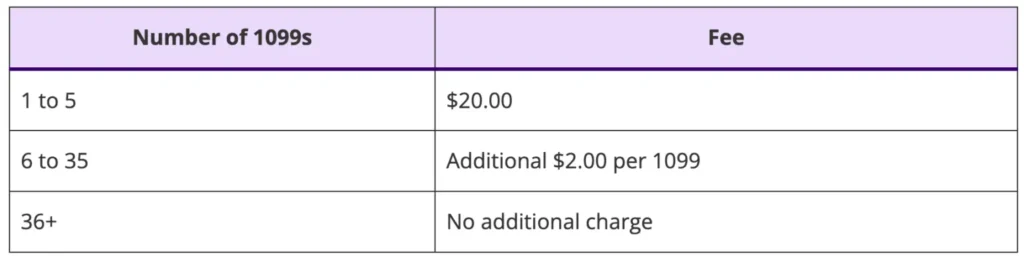 1099 fees for Basic Payroll and Accounting customers. 