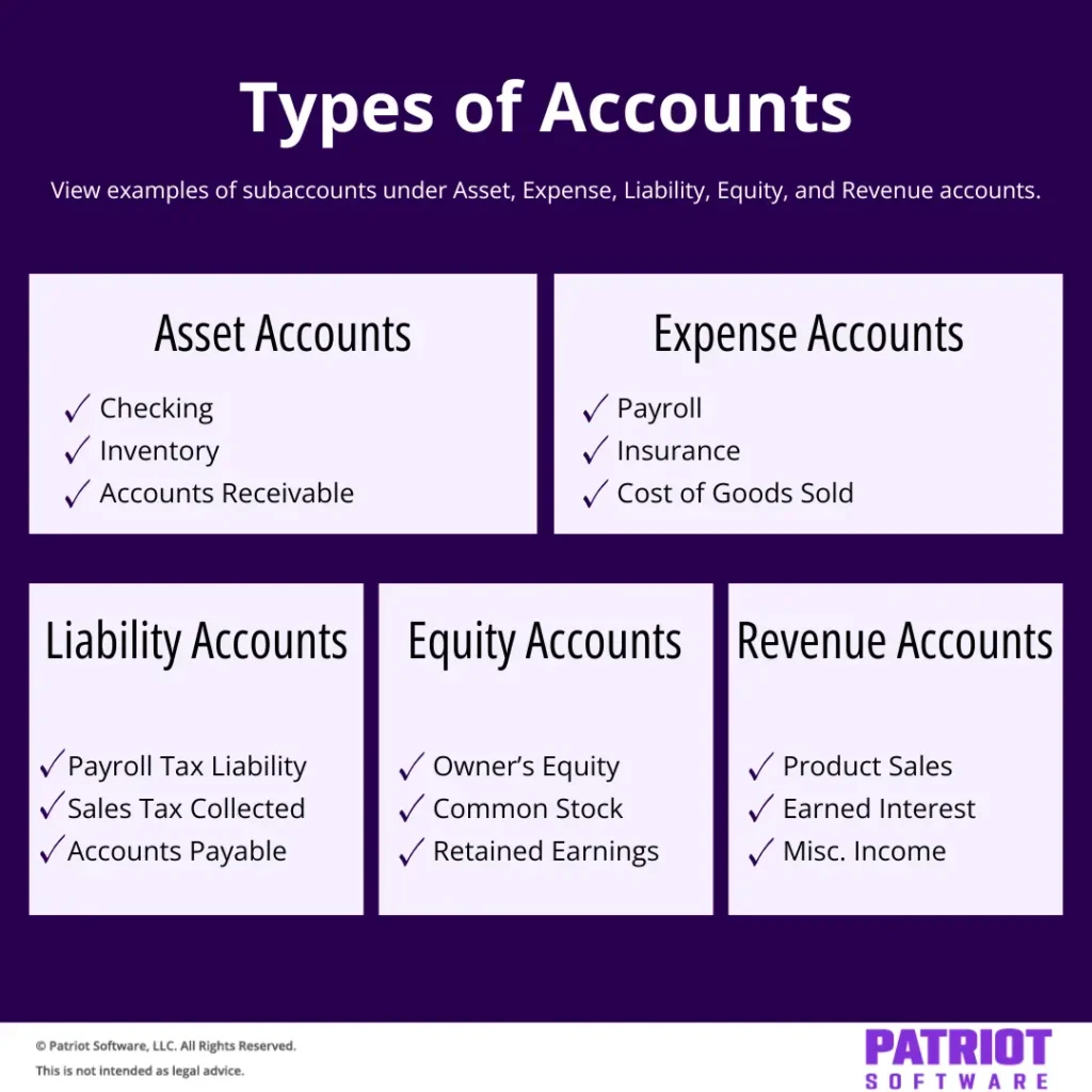 Examples of types of accounts in accounting