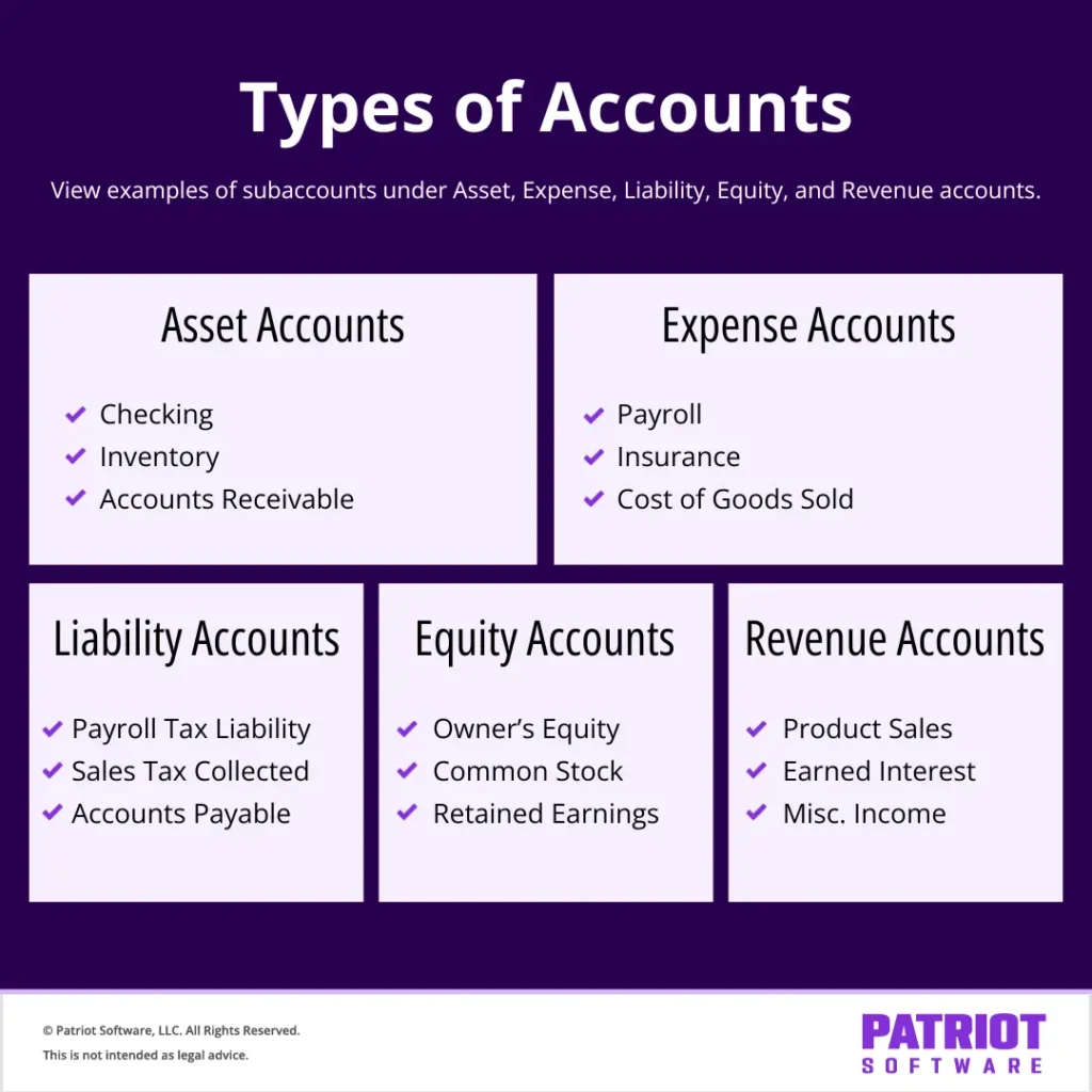 Examples of types of accounts in accounting